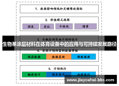 生物基涂层材料在体育设备中的应用与可持续发展路径