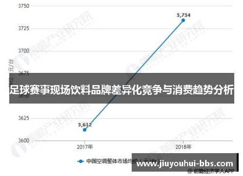 足球赛事现场饮料品牌差异化竞争与消费趋势分析